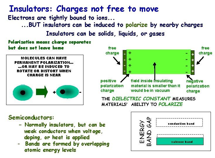 Insulators: Charges not free to move Electrons are tightly bound to ions. . .