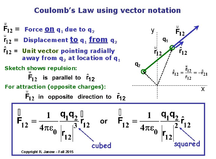 Coulomb’s Law using vector notation Force on q 1 due to q 2 Displacement