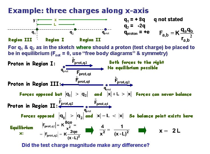 Example: three charges along x-axis y x L q 1 Region III qprot q