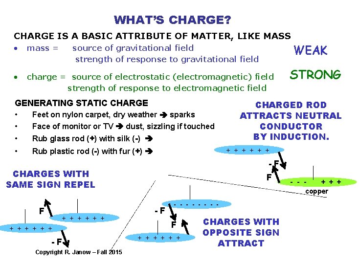 WHAT’S CHARGE? CHARGE IS A BASIC ATTRIBUTE OF MATTER, LIKE MASS WEAK • mass