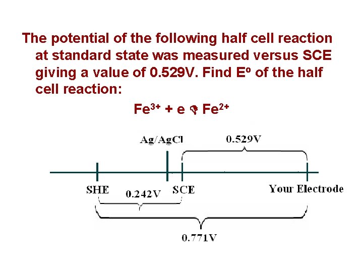 The potential of the following half cell reaction at standard state was measured versus