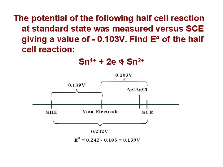 The potential of the following half cell reaction at standard state was measured versus