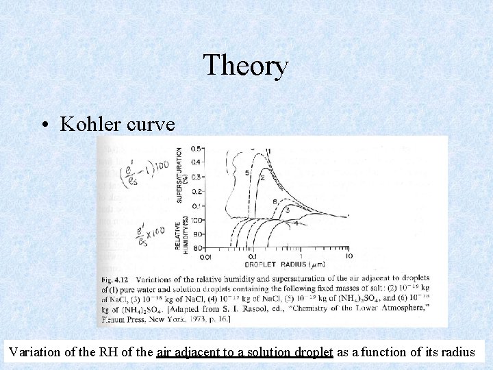 Theory • Kohler curve Variation of the RH of the air adjacent to a