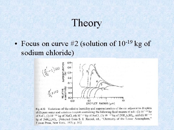 Theory • Focus on curve #2 (solution of 10 -19 kg of sodium chloride)