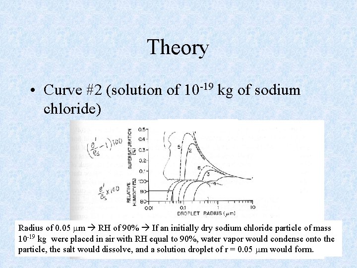 Theory • Curve #2 (solution of 10 -19 kg of sodium chloride) Radius of