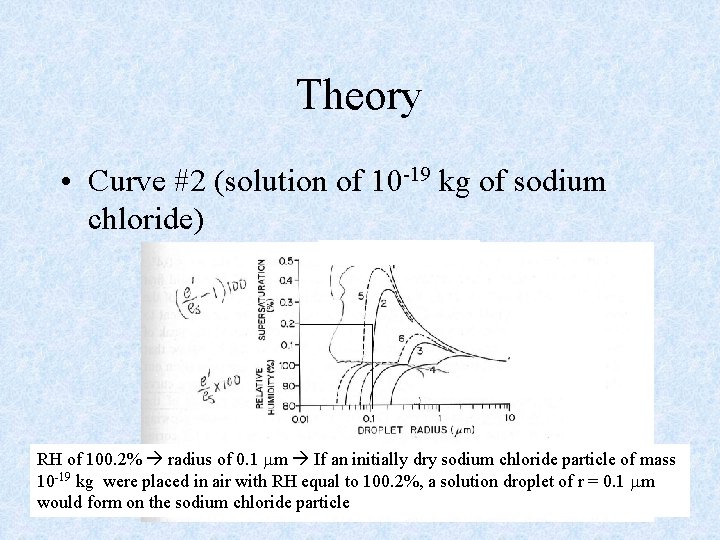 Theory • Curve #2 (solution of 10 -19 kg of sodium chloride) RH of
