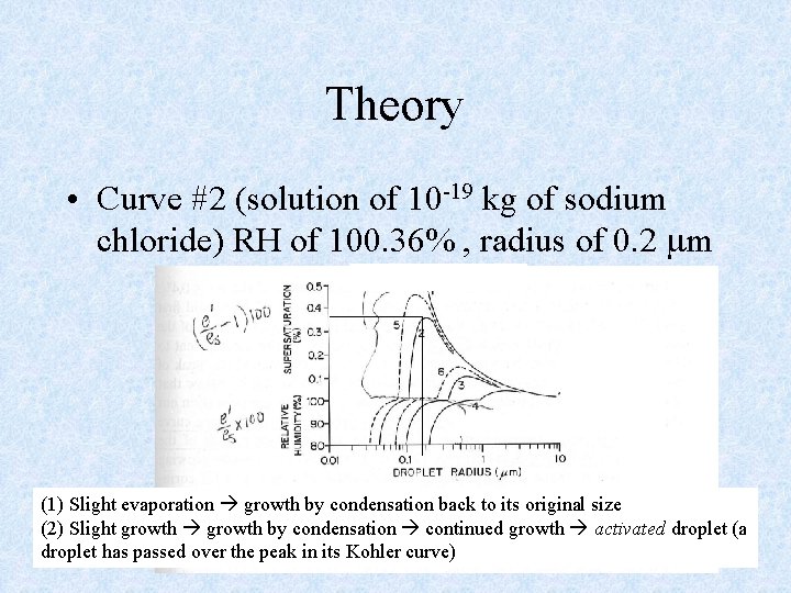 Theory • Curve #2 (solution of 10 -19 kg of sodium chloride) RH of