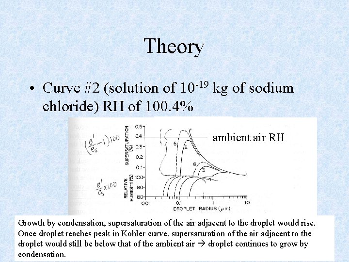 Theory • Curve #2 (solution of 10 -19 kg of sodium chloride) RH of