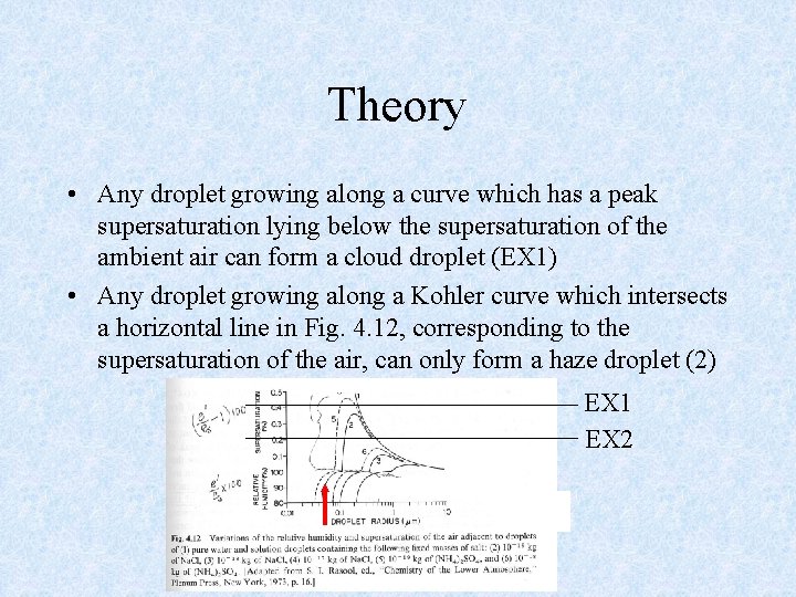 Theory • Any droplet growing along a curve which has a peak supersaturation lying