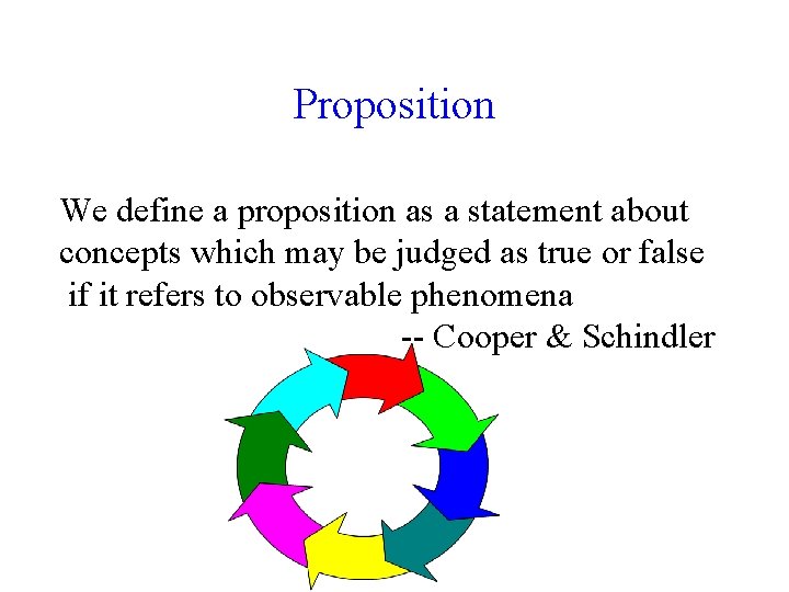 Proposition We define a proposition as a statement about concepts which may be judged