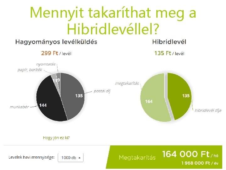 Mennyit takaríthat meg a Hibridlevéllel? Mennyit takaríthat meg a Hibridlevéllel?