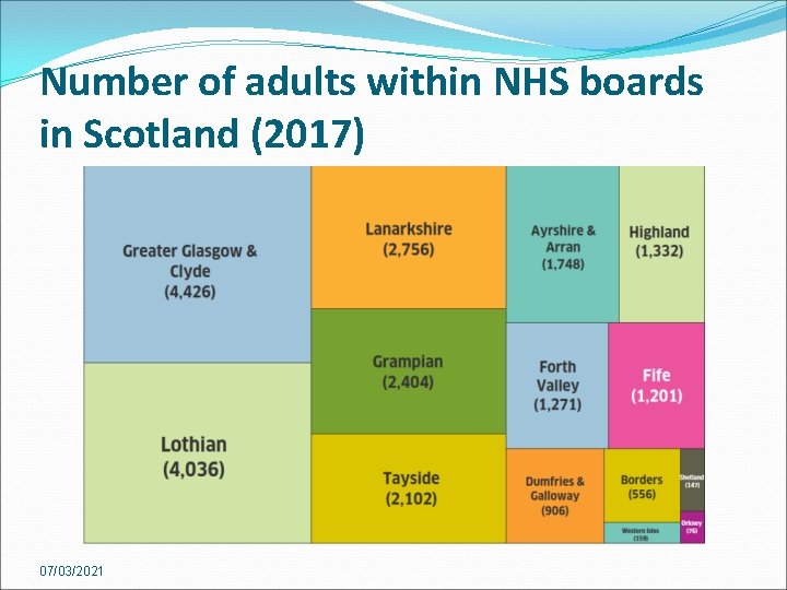 Number of adults within NHS boards in Scotland (2017) 07/03/2021 
