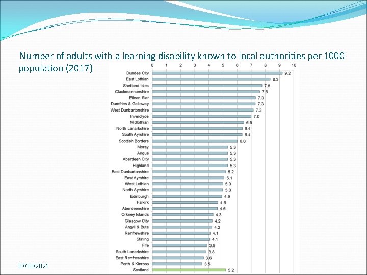 Number of adults with a learning disability known to local authorities per 1000 population