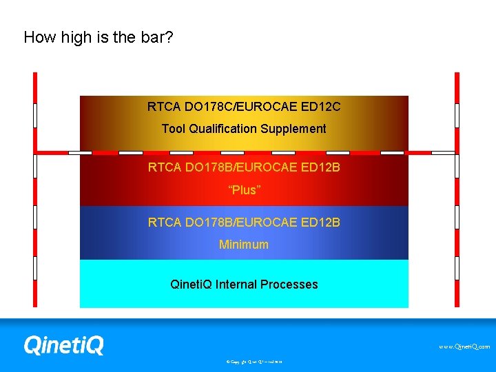 How high is the bar? RTCA DO 178 C/EUROCAE ED 12 C Tool Qualification