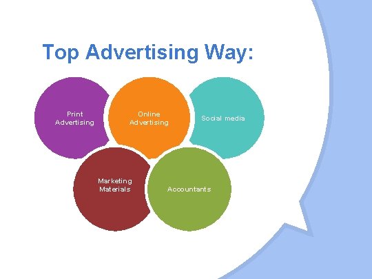 Top Advertising Way: Print Advertising Online Advertising Marketing Materials Social media Accountants 