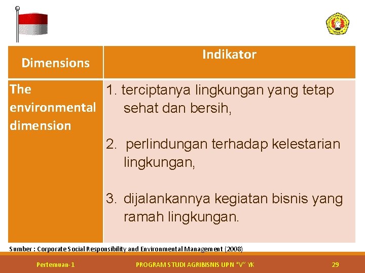 Indikator Dimensions The 1. terciptanya lingkungan yang tetap environmental sehat dan bersih, dimension 2.