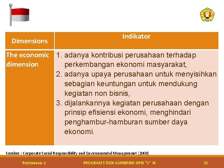 Indikator The economic 1. adanya kontribusi perusahaan terhadap dimension perkembangan ekonomi masyarakat, 2. adanya