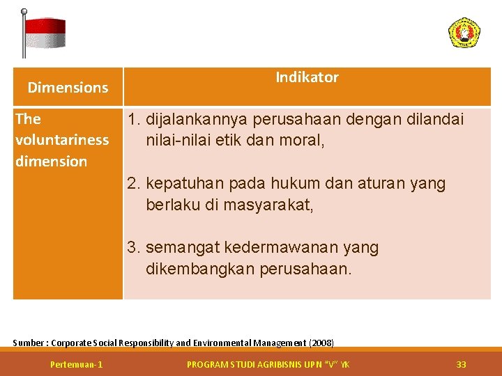 Indikator Dimensions The 1. dijalankannya perusahaan dengan dilandai voluntariness nilai-nilai etik dan moral, dimension