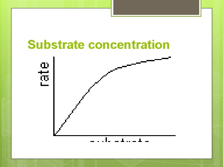 Substrate concentration 