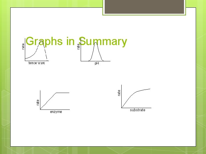 Graphs in Summary 