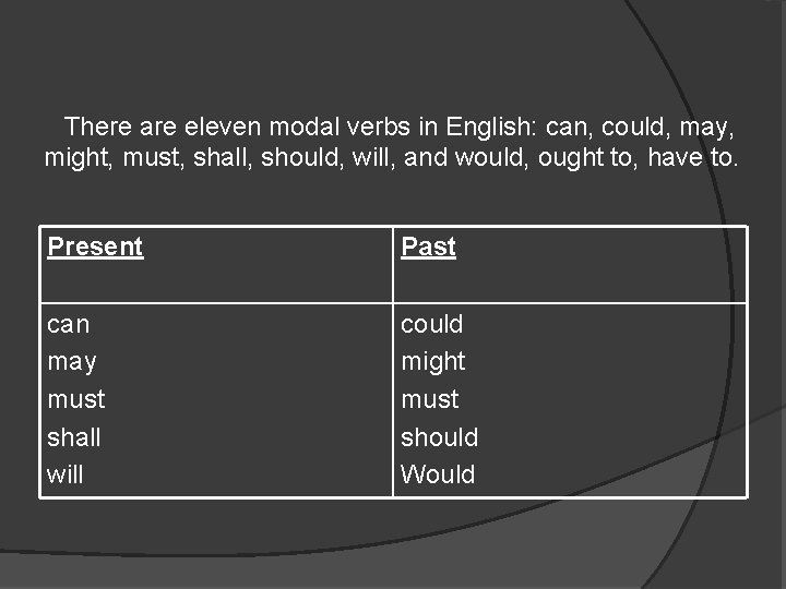  There are eleven modal verbs in English: can, could, may, might, must, shall,