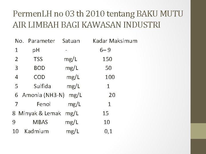 Permen. LH no 03 th 2010 tentang BAKU MUTU AIR LIMBAH BAGI KAWASAN INDUSTRI