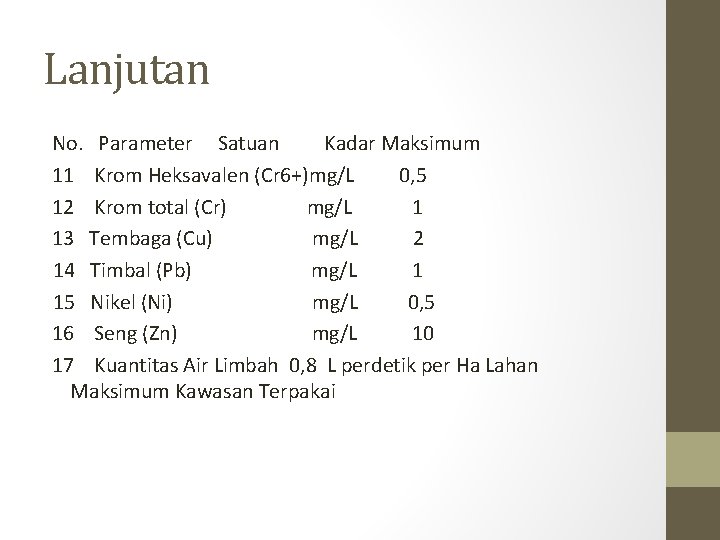 Lanjutan No. Parameter Satuan Kadar Maksimum 11 Krom Heksavalen (Cr 6+)mg/L 0, 5 12