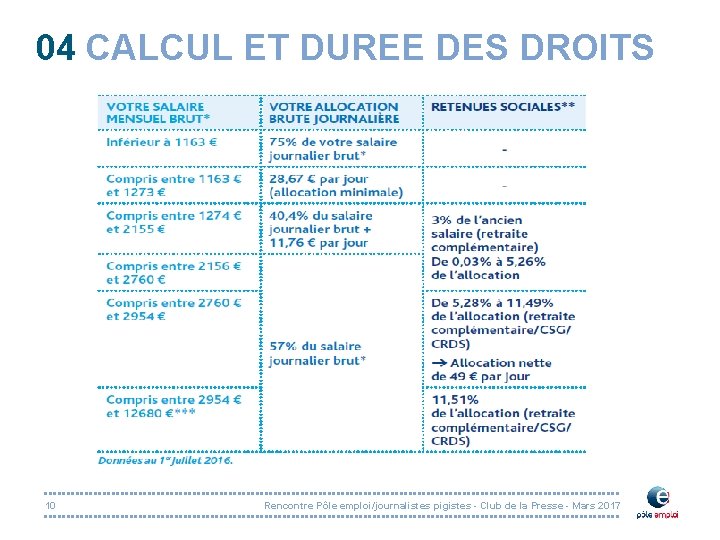 04 CALCUL ET DUREE DES DROITS 10 Rencontre Pôle emploi/journalistes pigistes - Club de