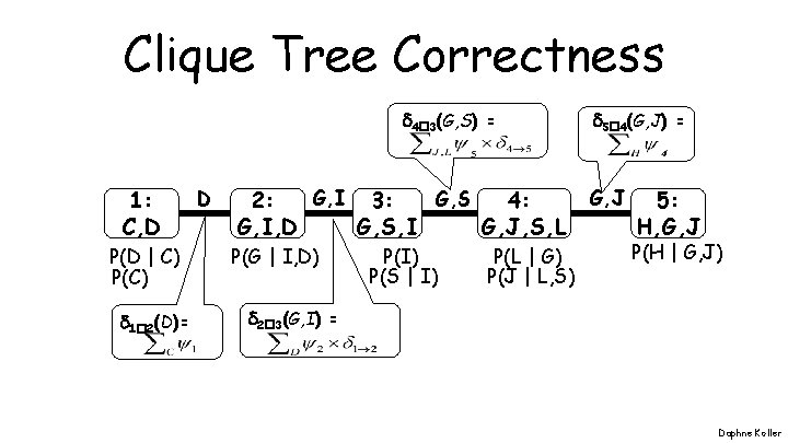 Clique Tree Correctness 4 3(G, S) = 1: C, D P(D | C) P(C)