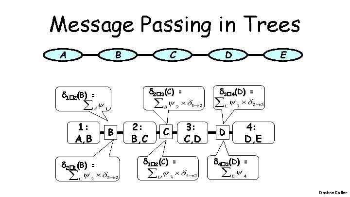 Message Passing in Trees A B C 2 3(C) = 1 2(B) = 1: