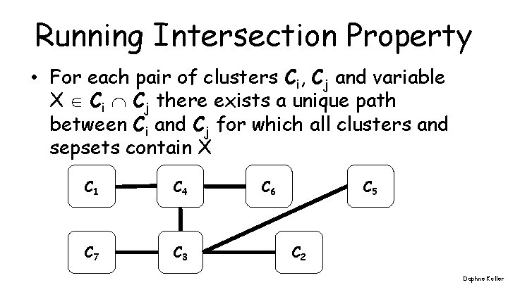 Running Intersection Property • For each pair of clusters Ci, Cj and variable X