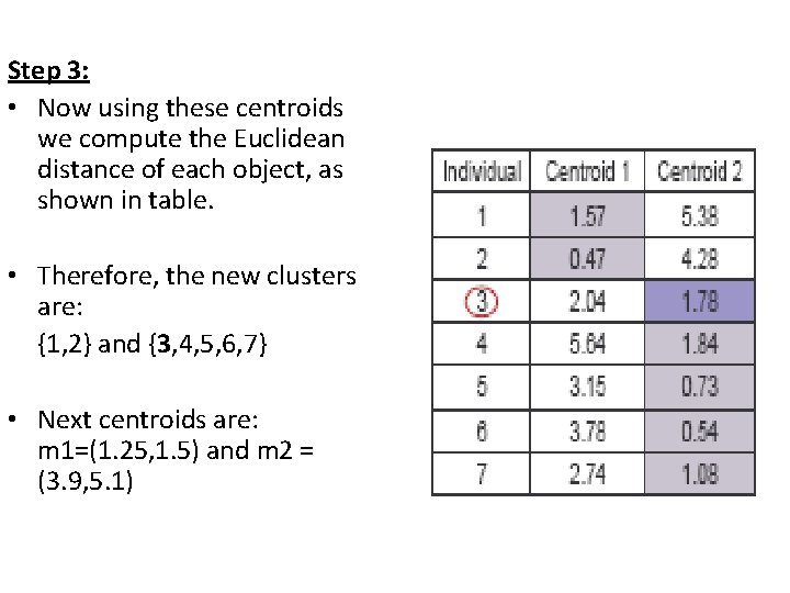 Step 3: • Now using these centroids we compute the Euclidean distance of each Step 3: • Now using these centroids we compute the Euclidean distance of each