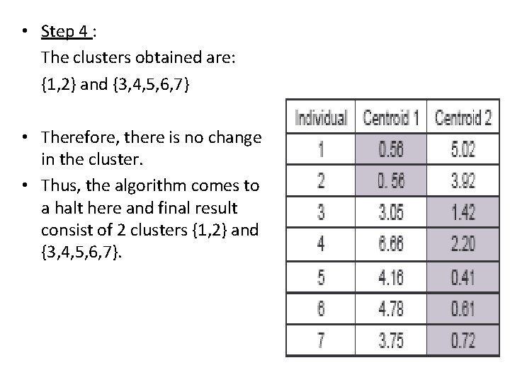 • Step 4 : The clusters obtained are: {1, 2} and {3, 4, • Step 4 : The clusters obtained are: {1, 2} and {3, 4,