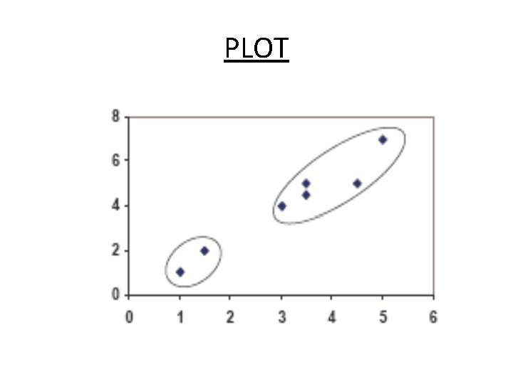 PLOT PLOT