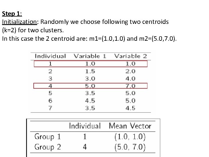 Step 1: Initialization: Randomly we choose following two centroids (k=2) for two clusters. In Step 1: Initialization: Randomly we choose following two centroids (k=2) for two clusters. In