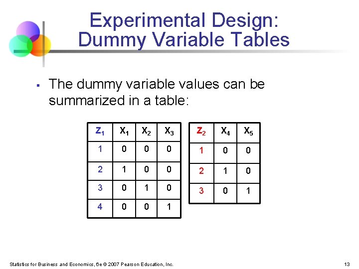 Experimental Design: Dummy Variable Tables § The dummy variable values can be summarized in