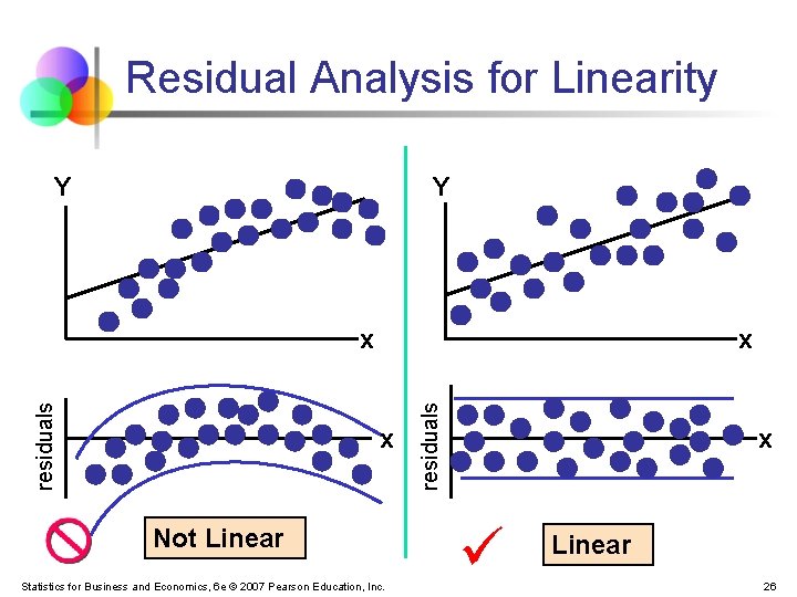 Residual Analysis for Linearity Y Y x x Not Linear Statistics for Business and