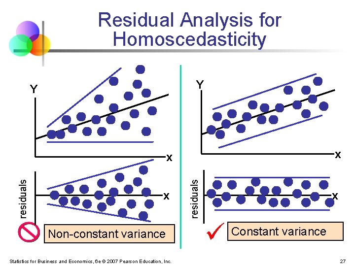 Residual Analysis for Homoscedasticity Y Y x x Non-constant variance Statistics for Business and