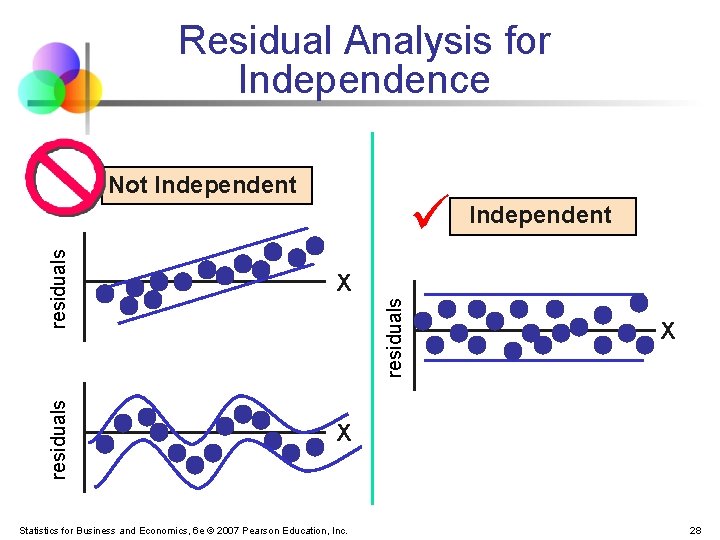 Residual Analysis for Independence Not Independent X residuals Statistics for Business and Economics, 6