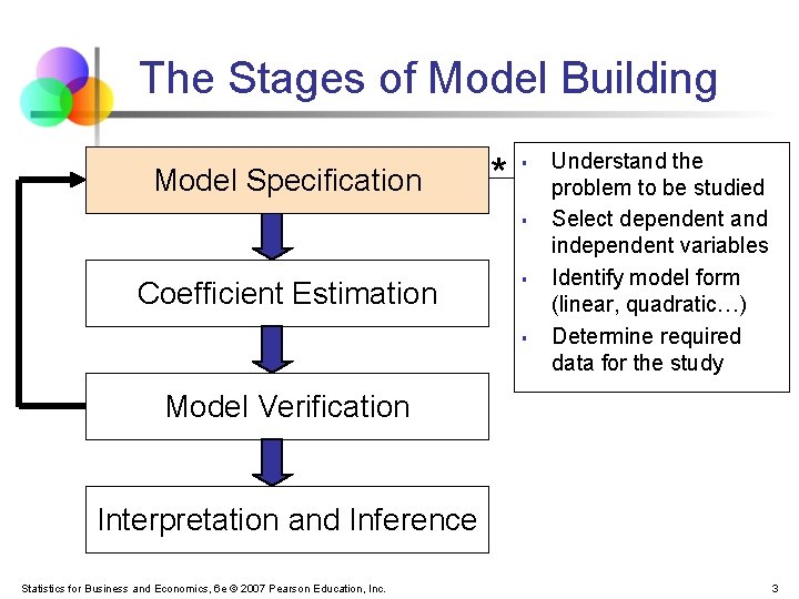 The Stages of Model Building Model Specification * § § Coefficient Estimation § §