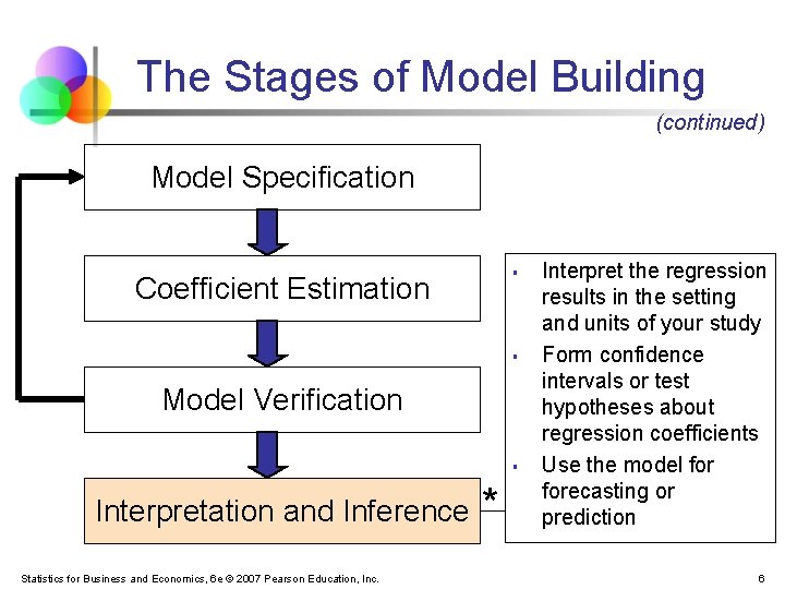 The Stages of Model Building (continued) Model Specification § Coefficient Estimation § Model Verification