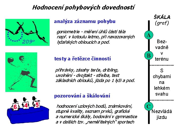 Hodnocení pohybových dovedností ŠKÁLA (graf) analýza záznamu pohybu 209 o goniometrie - měření úhlů