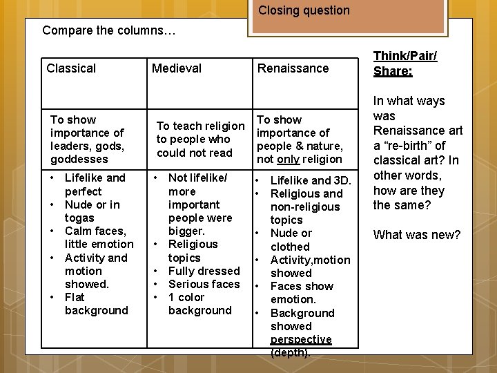 Closing question Compare the columns… Classical Medieval To show importance of leaders, goddesses To