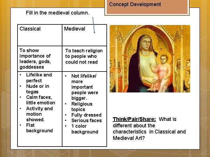 Concept Development Fill in the medieval column. Classical Medieval To show importance of leaders,