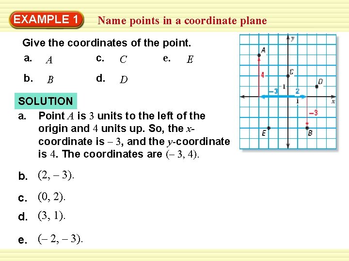 Warm-Up 1 Exercises EXAMPLE Name points in a coordinate plane Give the coordinates of