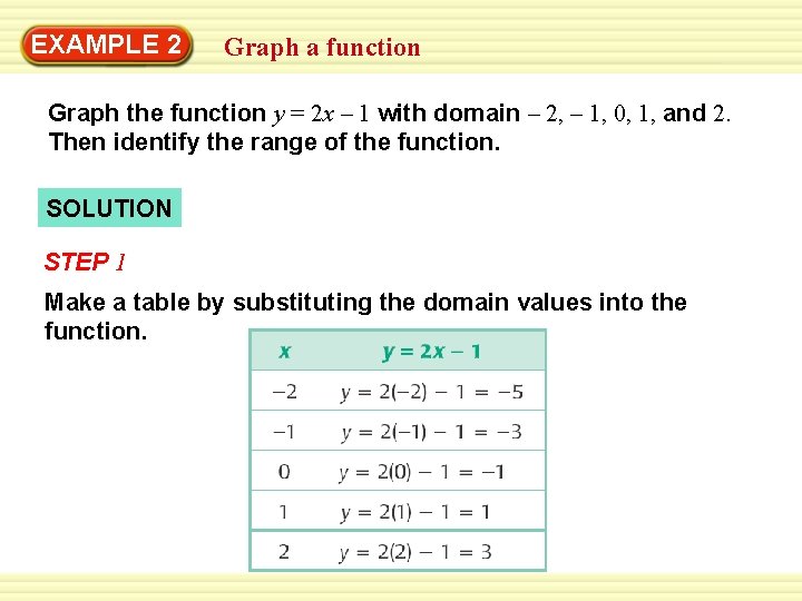 Warm-Up 2 Exercises EXAMPLE Graph a function Graph the function y = 2 x