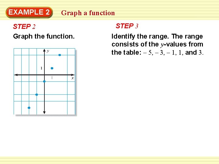 Warm-Up 2 Exercises EXAMPLE Graph a function STEP 2 Graph the function. STEP 3
