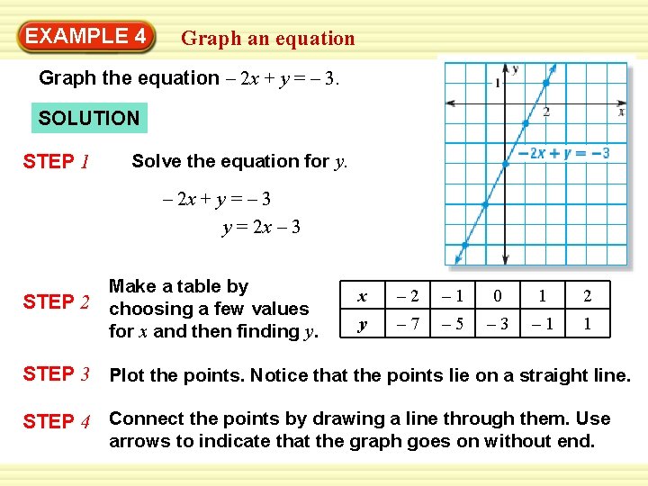 Warm-Up 4 Exercises EXAMPLE Graph an equation Graph the equation – 2 x +