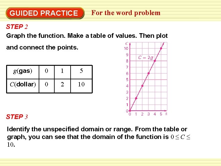 Warm-Up Exercises GUIDED PRACTICE For the word problem STEP 2 Graph the function. Make