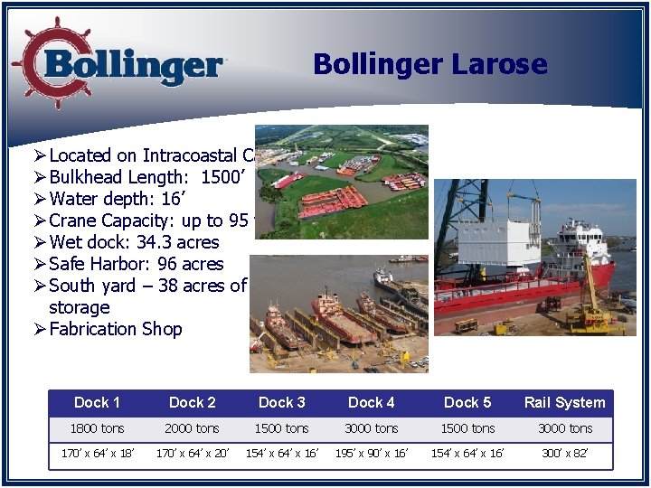 Bollinger Larose Ø Located on Intracoastal Canal Ø Bulkhead Length: 1500’ Ø Water depth: